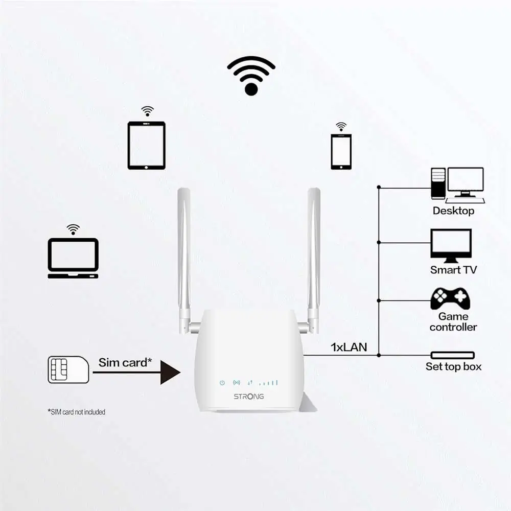 STRONG 300M Mini WiFi 4G Router